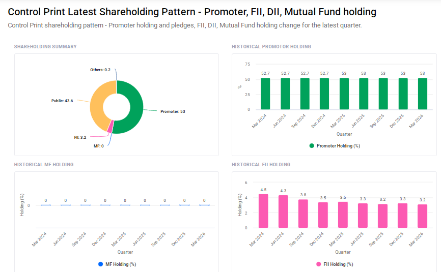 Control Print Shareholding Pattern