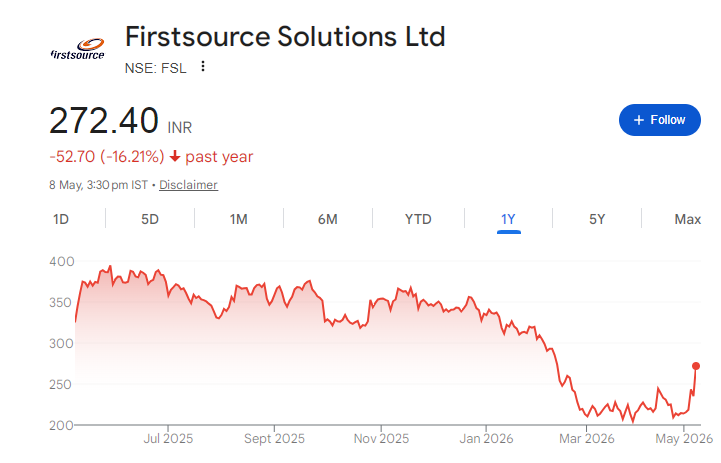 Firstsource Solutions Share Price Chart