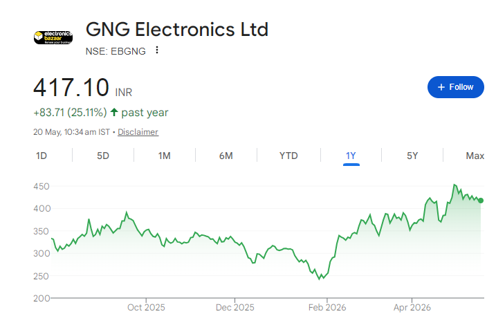 GNG Electronics Share Price Chart