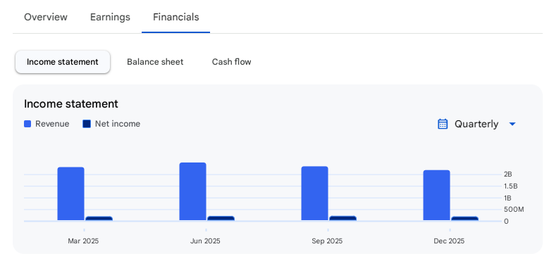Income Statement Of 20 Microns