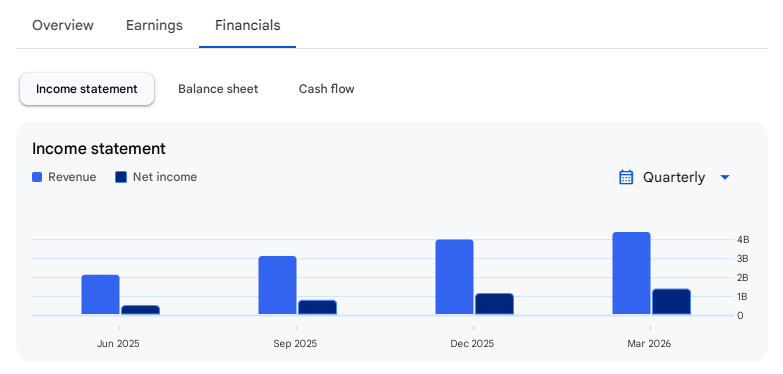 Income Statement Of Acutaas Chemicals