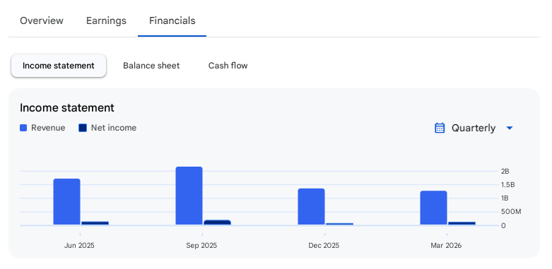 Income Statement Of Advance Agrolife
