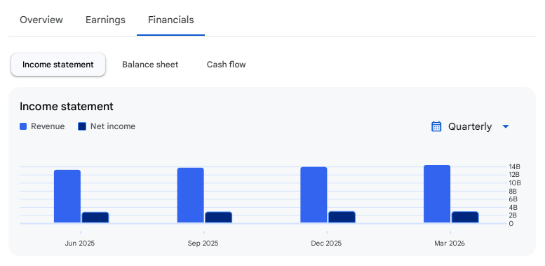 Income Statement Of Ajanta Pharma