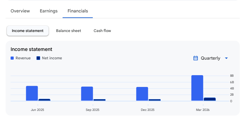Income Statement Of Ajax Engineering