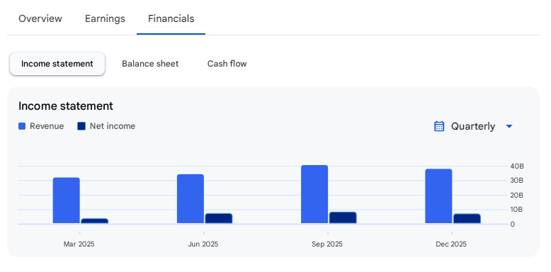 Income Statement Of Alkem Laboratories