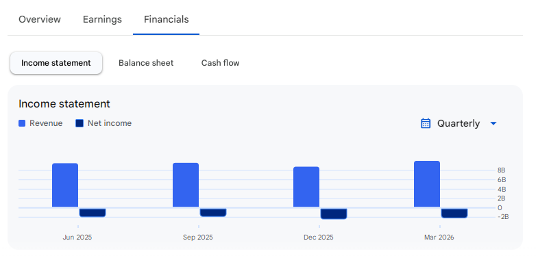 Income Statement Of Alok Industries