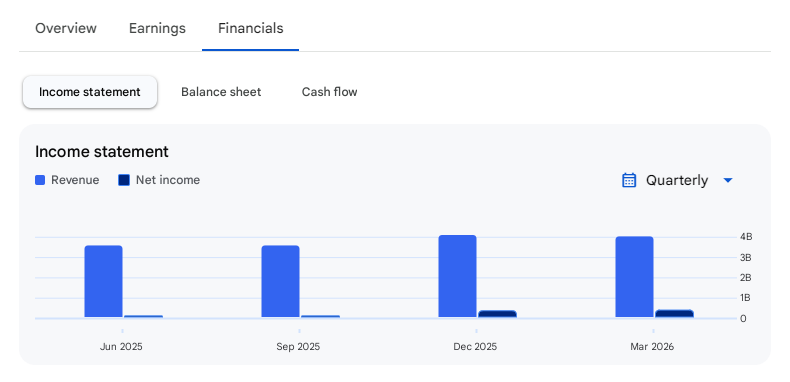Income Statement Of Amagi Media Labs