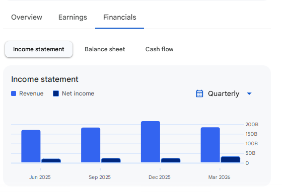 Income Statement Of Amazon