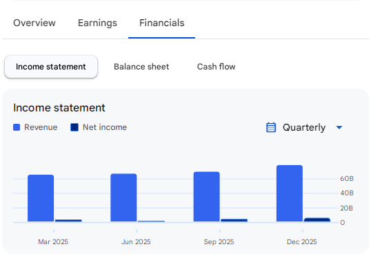 Income Statement Of Apollo Tyres