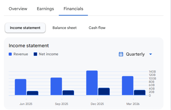 Income Statement Of Apple