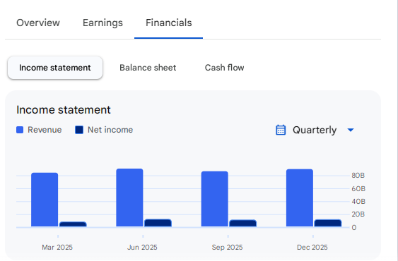Income Statement Of Asian Paints
