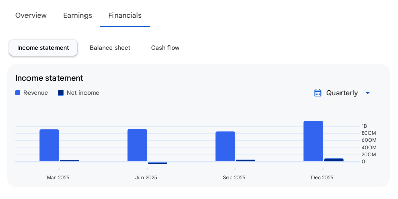 Income Statement Of Aspinwall & Company