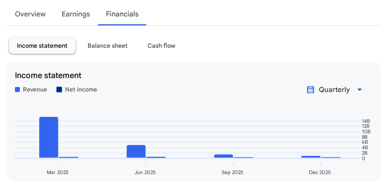Income Statement Of Ausom Enterprise