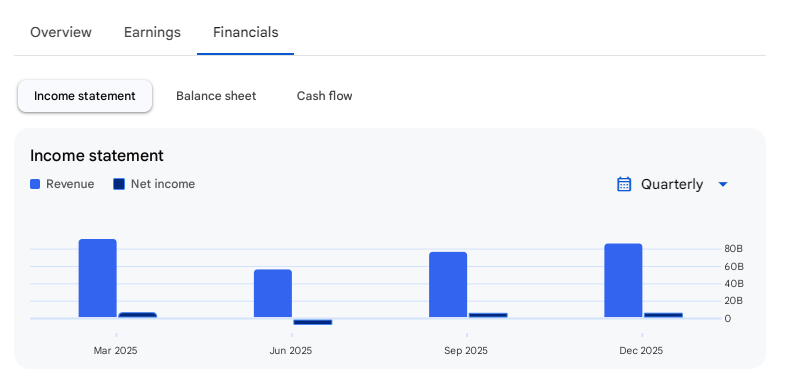 Income Statement Of BHEL