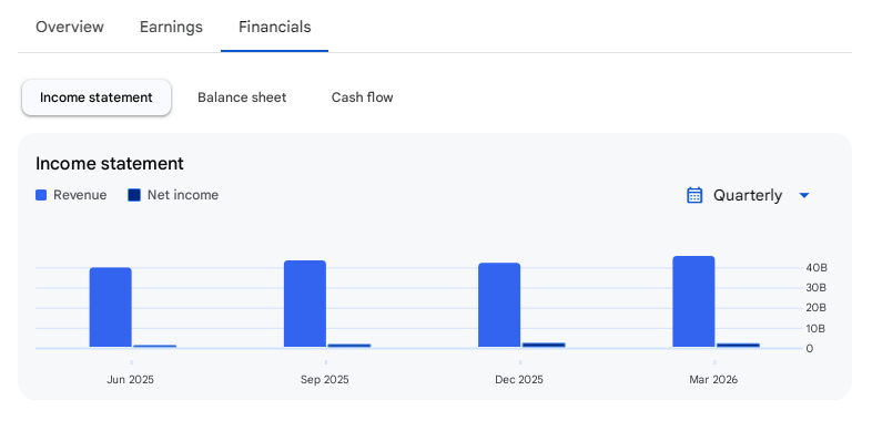 Income Statement Of Biocon