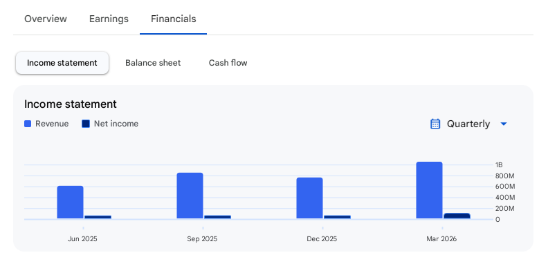 Income Statement Of Black Rose Industries
