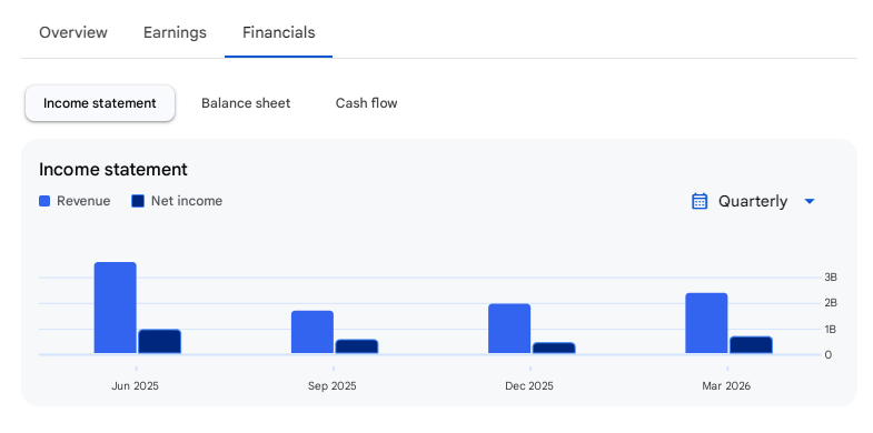 Income Statement Of Blue Jet Healthcare