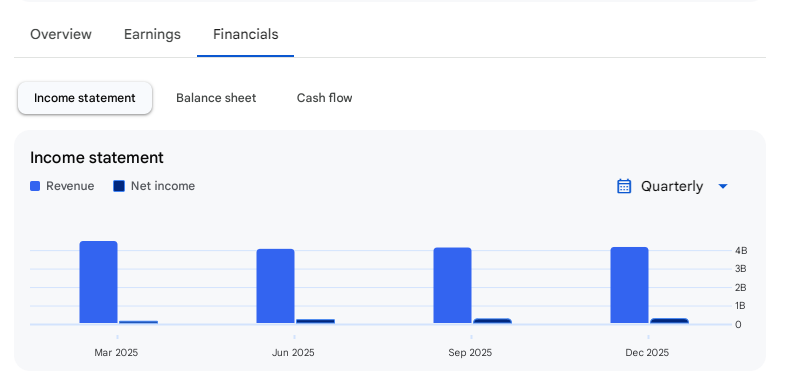 Income Statement Of Century Enka