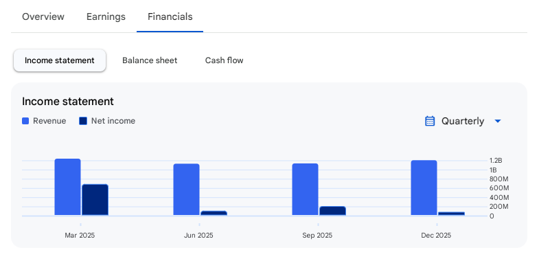 Income Statement Of Control Print