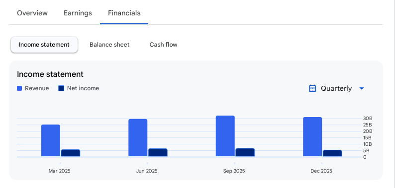 Income Statement Of Cummins India