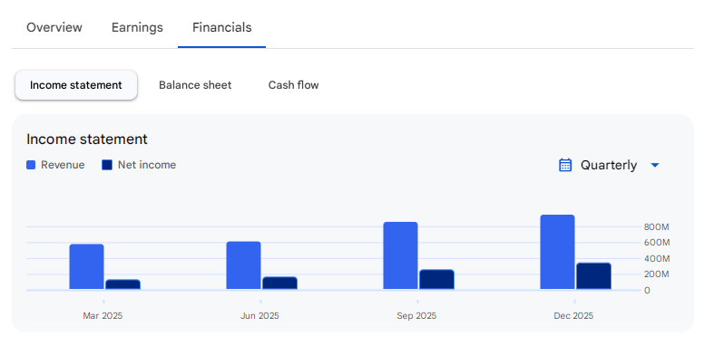 Income Statement Of Cupid