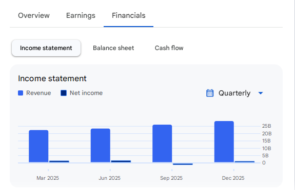 Income Statement Of Delhivery