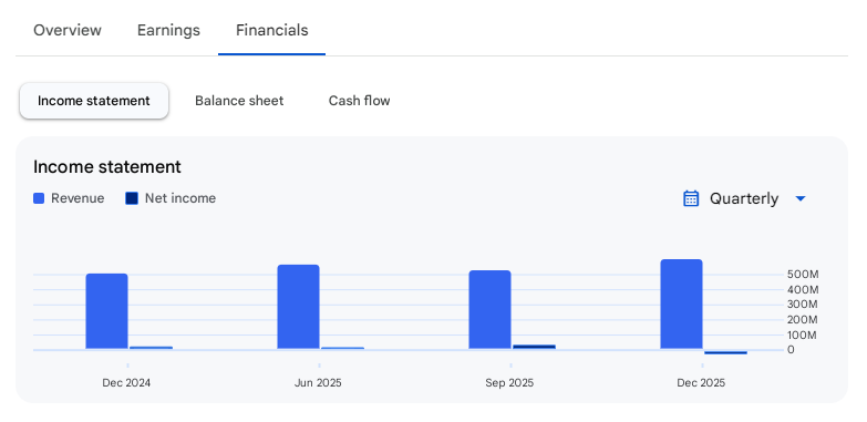 Income Statement Of Dev Accelerator
