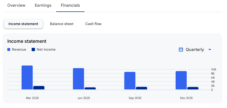 Income Statement Of Finolex Industries