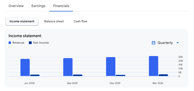 Income Statement Of Firstsource Solutions