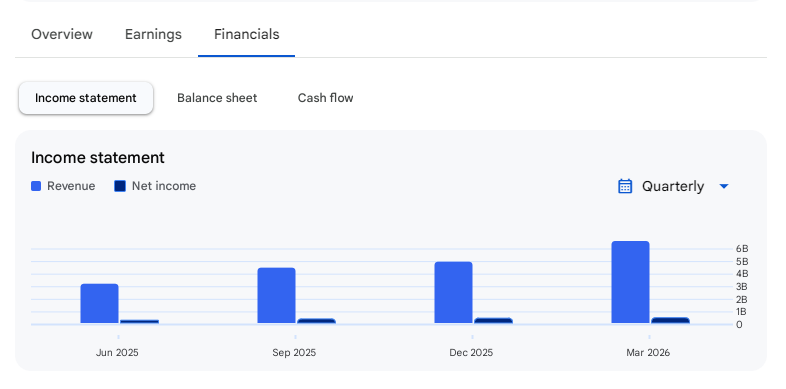 Income Statement Of GNG Electronics