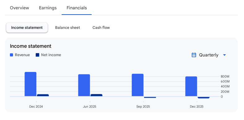 Income Statement Of Gem Aromatics