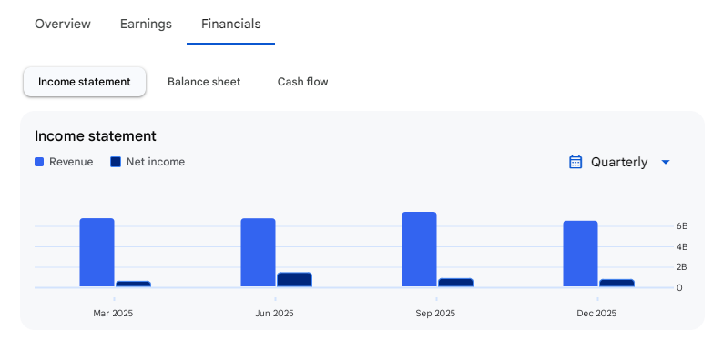 Income Statement Of Graphite India