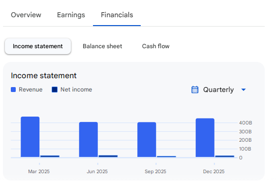 Income Statement Of Grasim Industries
