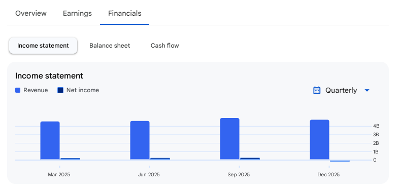 Income Statement Of IFGL Refractories