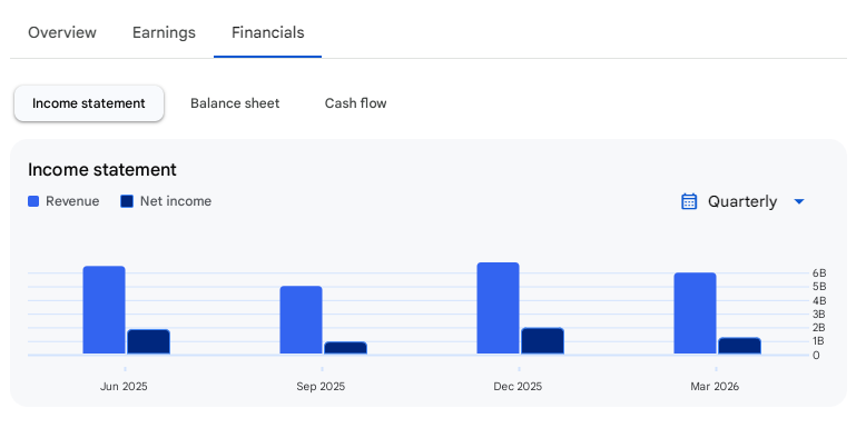 Income Statement Of IIFL Capital Services