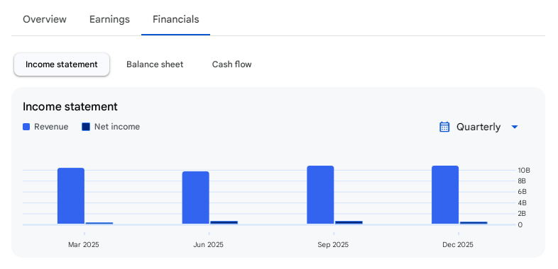 Income Statement Of Indo Count Industries