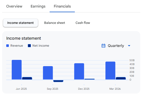 Income Statement Of IndusInd Bank