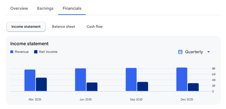 Income Statement Of Info Edge