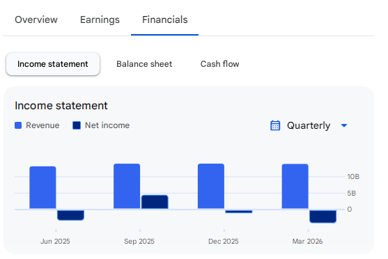 Income Statement Of Intel