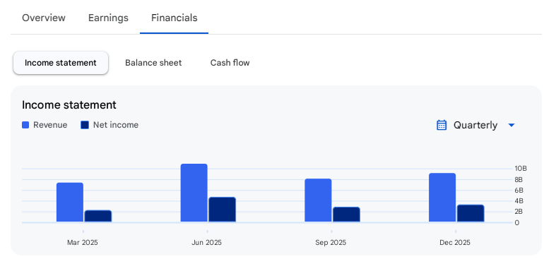 Income Statement Of JM Financial