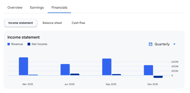 Income Statement Of Jinkushal Industries