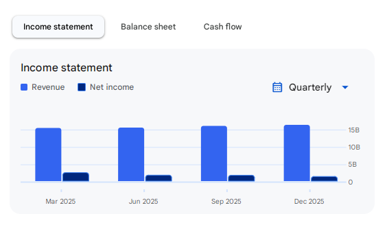 Income Statement Of KPIT Technologies