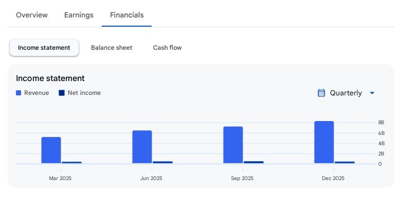 Income Statement Of KSH International