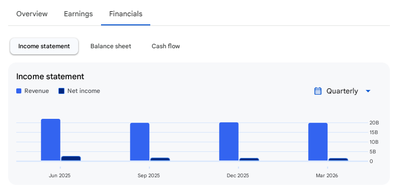 Income Statement Of Kansai Nerolac Paints
