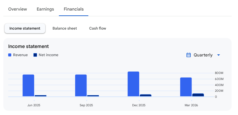 Income Statement Of Kotyark Industries