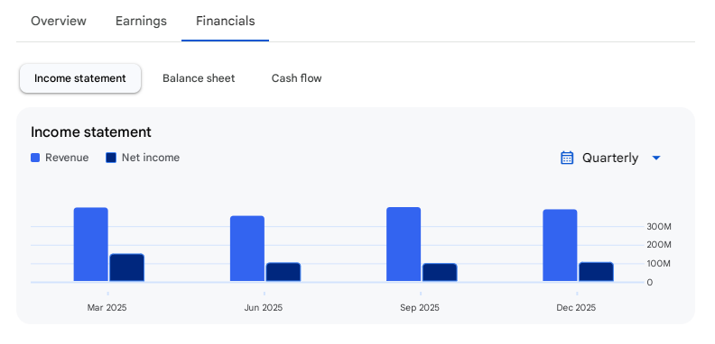 Income Statement Of Laxmi India Finance