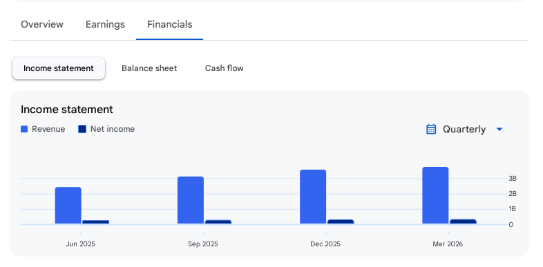 Income Statement Of M&B Engineering