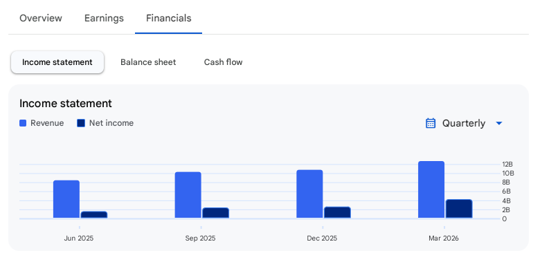 Income Statement Of Manappuram Finance