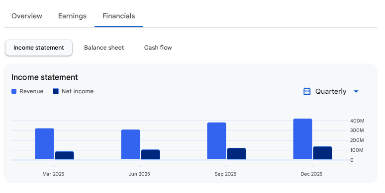 Income Statement Of Manba Finance
