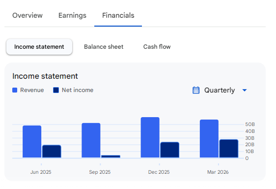 Income Statement Of Meta